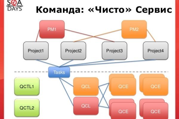Ссылки онион