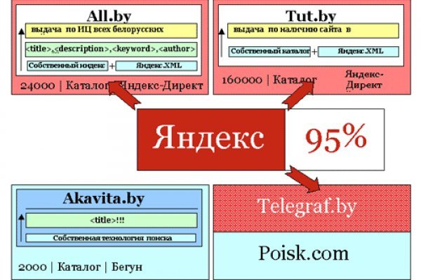 Кракен ссылка тор kr2web in