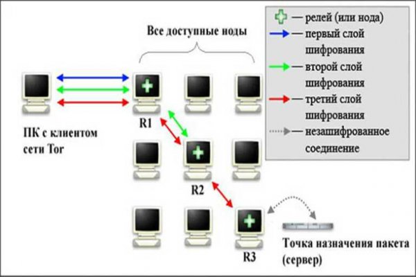 Короткая ссылка на кракен