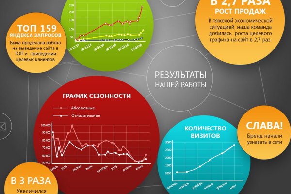 Ссылка на сайт кракен в тор браузере